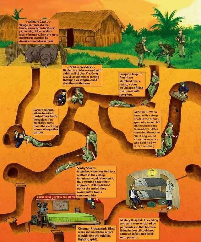 Typical Layout of the Viet Chong Tunnels. ||This Illustration show the extensive tunnel system the Viet Chong Soldiers used for their guerilla warfare. 